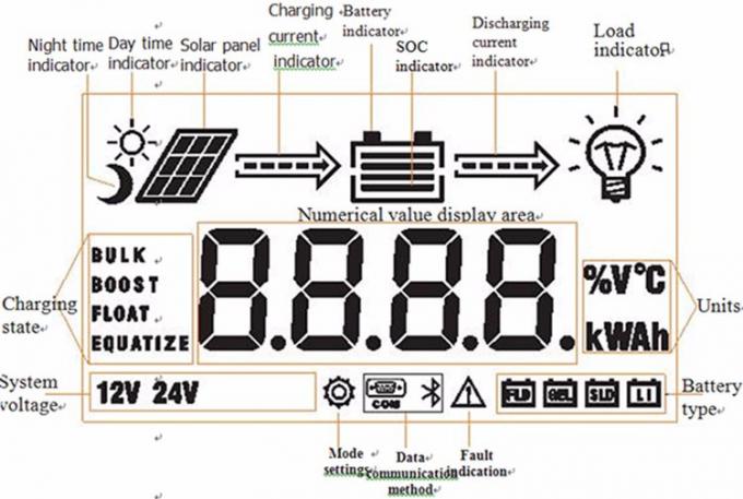 60 Ampere weg Gitter-vom Solargebührenprüfer 2